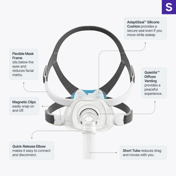 AirFit F40 full face mask system shown from the front with all parts labelled and a brief description.