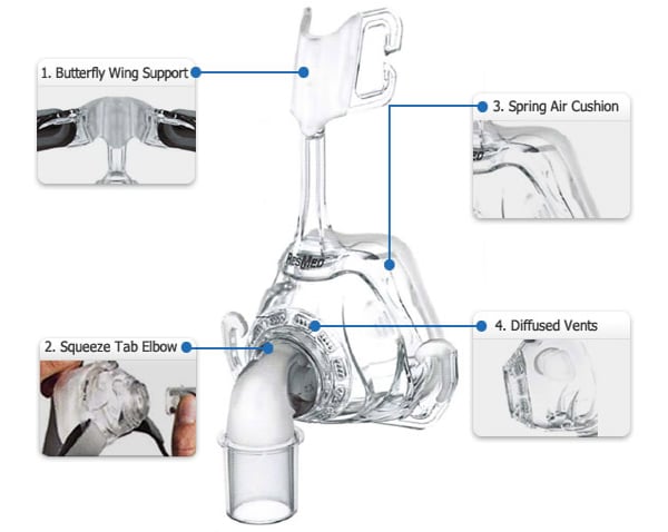 Mirage  FX- Nasal Mask