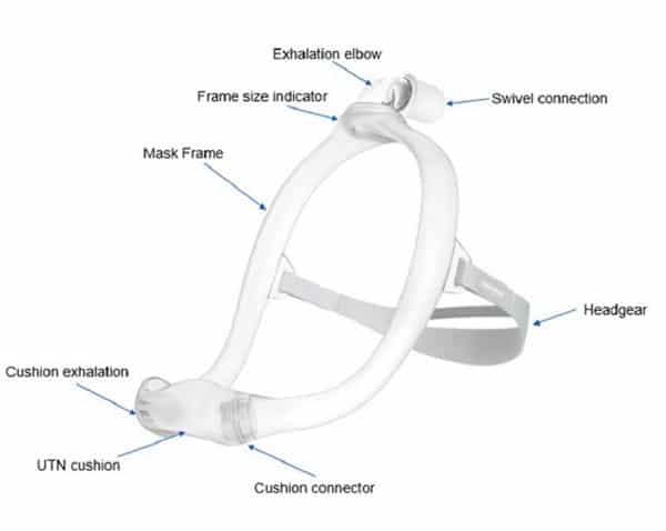 Diagram on the Dreamwear nasal cradle mask by Philips Respironics