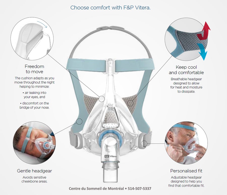 Fisher & Paykel Vitera full-face CPAP mask in use