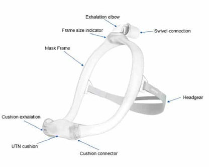 Diagram on the Dreamwear nasal cradle mask by Philips Respironics